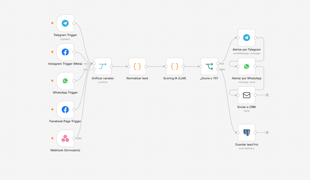 Workflow de Lead Scoring Agent